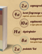 Rozwojowy czwartek : Hamulce