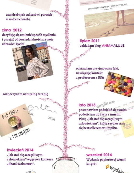 Moja książka “Jak stać się szczęśliwym człowiekiem” – premiera wersji drukowanej!