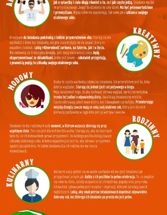 Dlaczego warto jeść śniadania? Konkurs :)