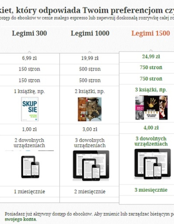 Czytnik za złotówkę – czy to się opłaca? Plus książkowe rekomendacje