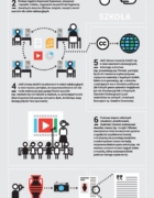 10 zalet noszenia sukienek i spódniczek