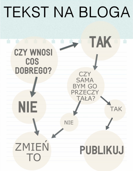 Jak za pomocą prostej metody zminimalizować życiowe błędy? + darmowe arkusze do druku