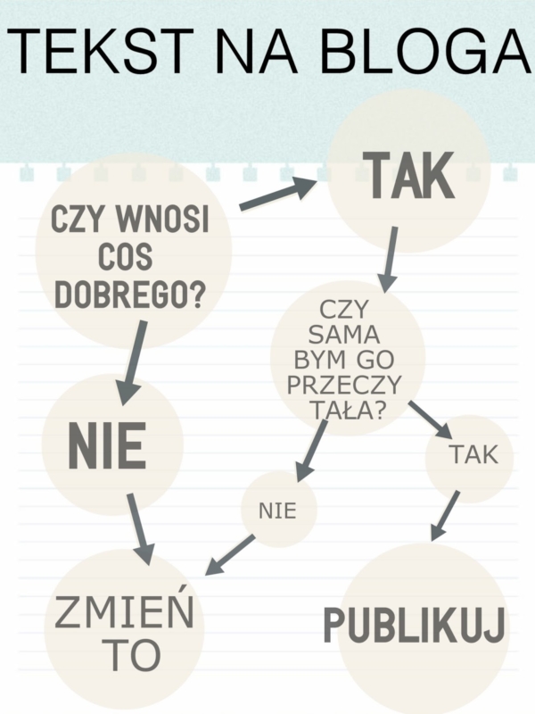 Jak za pomocą prostej metody zminimalizować życiowe błędy? + darmowe arkusze do druku