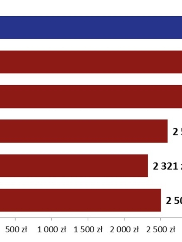 Pomaganie przez dziadowanie – problem, o którym się nie mówi
