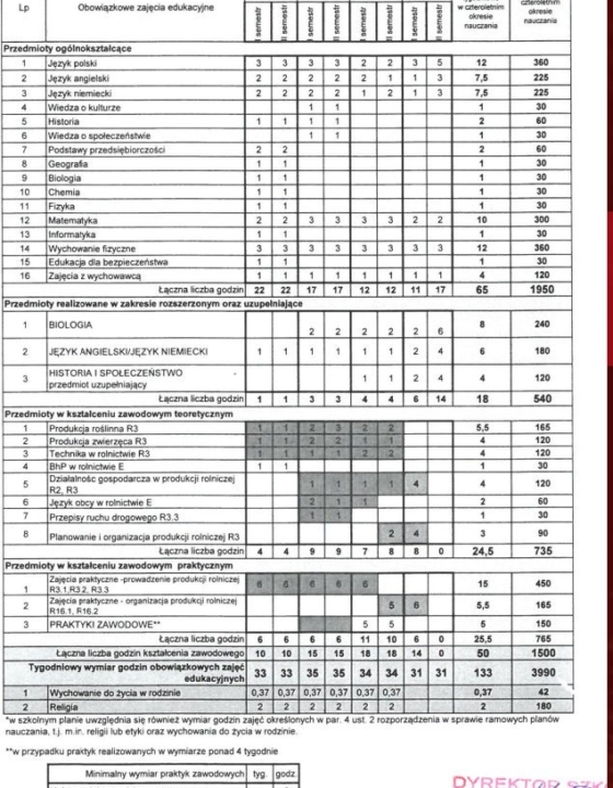 Religia w szkole to zły pomysł. Dlaczego?
