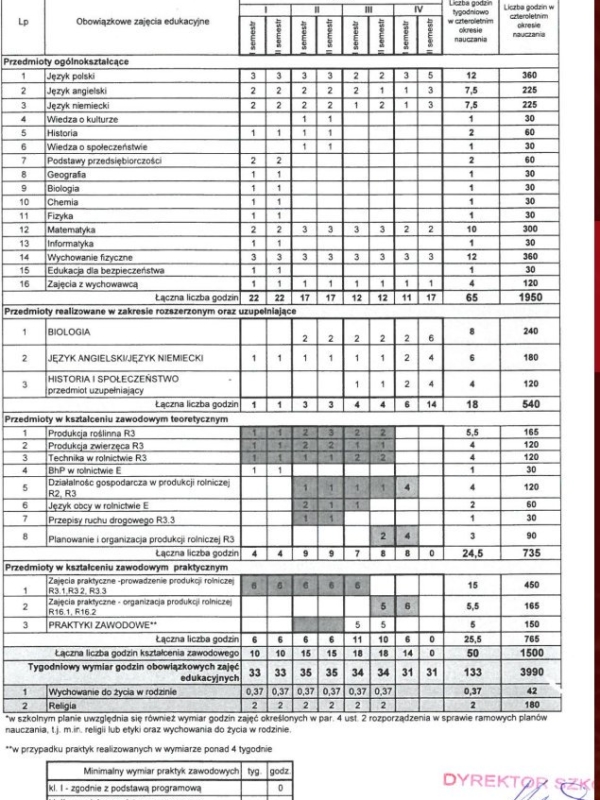 Religia w szkole to zły pomysł. Dlaczego?