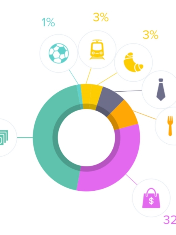 Ile pieniędzy wydaję miesięcznie? Zdziwiłam się!?