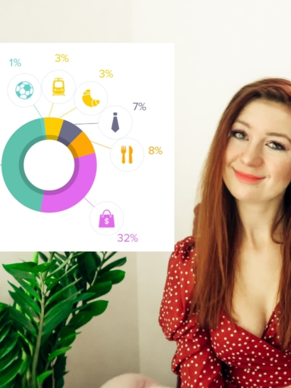 ? Ile zarobiłam w lutym? Z czego żyję?