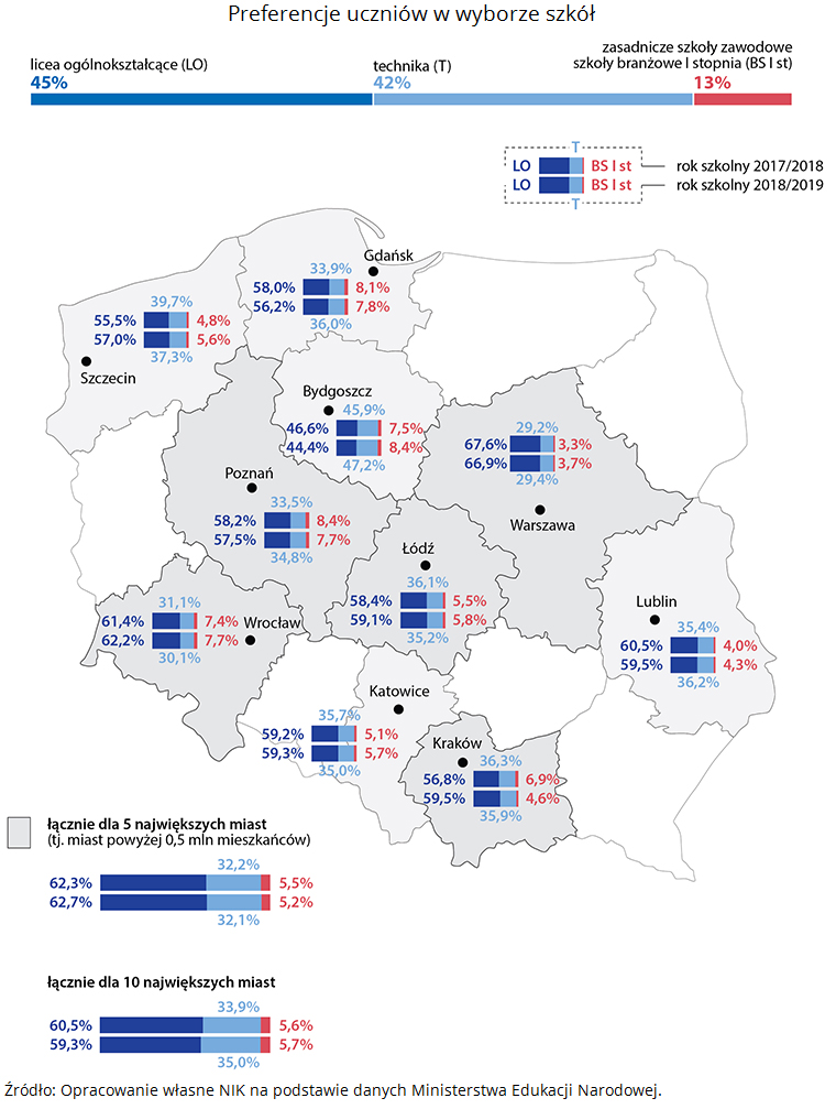 reforma oświaty, szkoły branżowe, podwójny rocznik