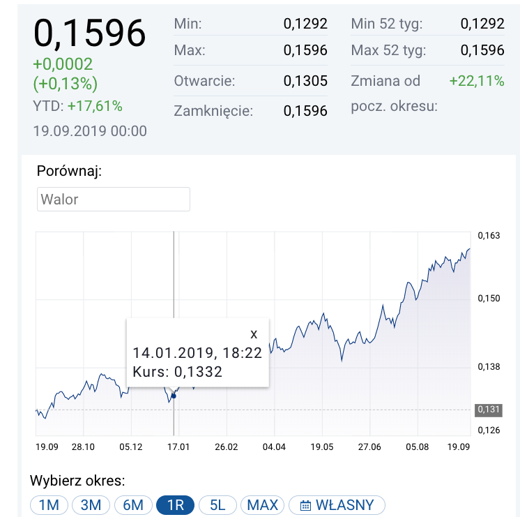 odessa aniamaluje  hrywna kurs